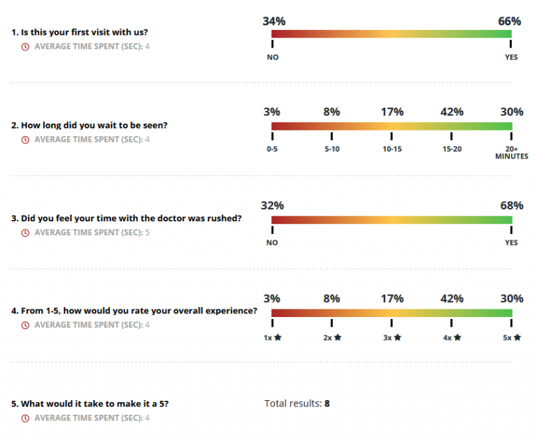 Turning Patient's Concerns into Experience Highlights - Big Mouth Survey