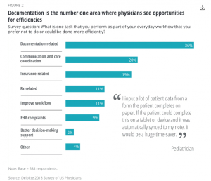 healthcare pain points